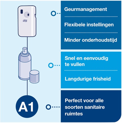 Luchtverfrisserdispenser Tork A1 spray wit 1 Stuk-2